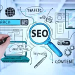 Ilustrasi fundamental SEO yang mencakup strategi optimasi kata kunci, kecepatan halaman, dan backlink untuk meningkatkan peringkat website.